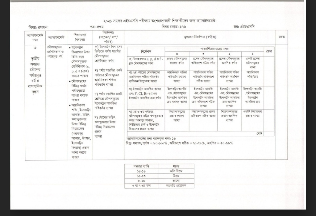 3,Classification of elements & periodical properties